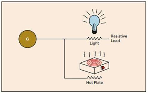 Resistive load motor sample. | Download Scientific Diagram