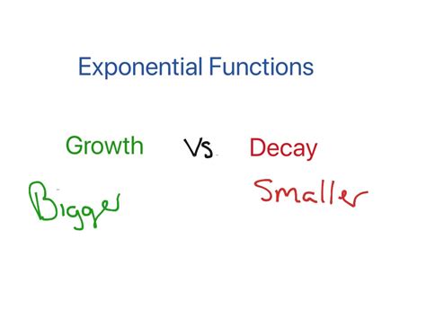 Exponential Growth Vs Decay Tutorial Math Algebra Showme