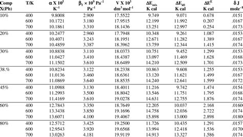 Coefficient Of Thermal Expansion Table Liquids | Elcho Table