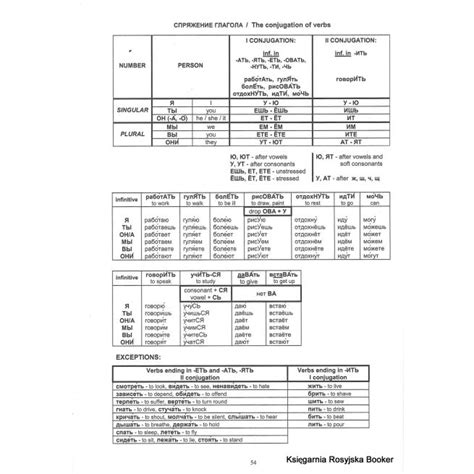 Русская грамматика в таблицах. Учебное пособие Russian Grammar in Tables