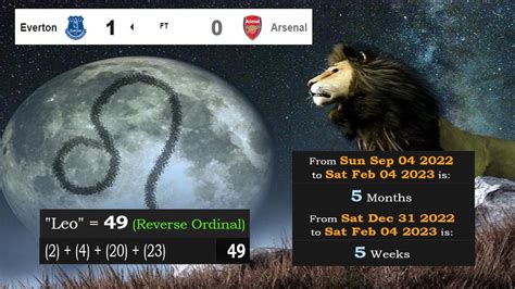 Decoding Oz On Twitter Arsenal Got Their 5th Loss Of The Season In