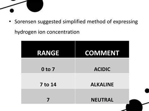 Ppt Unit V Ph Buffers And Isotonic Solution Powerpoint Presentation Id 8855016