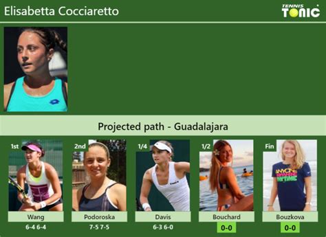 Updated Sf Prediction H H Of Elisabetta Cocciaretto S Draw Vs