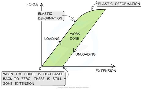 Aqa A Level Physics Energy Conservation