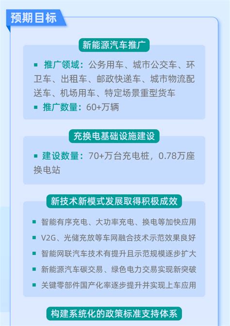 郑州等15个城市为首批公共领域车辆全面电动化试点城市搜狐汽车搜狐网