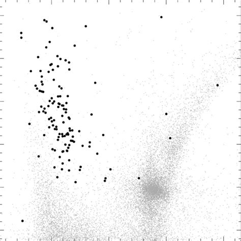 Color Magnitude Diagram For Dpvs Gray Background Shows A Sample Of