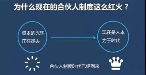 企业合伙人股权分配常见的13个问题？ 知乎