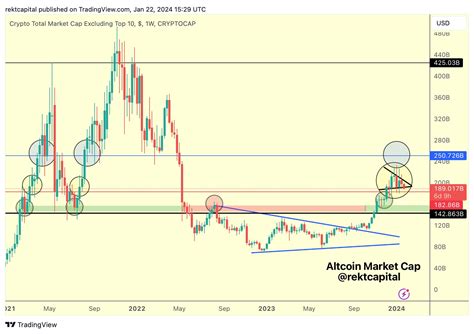 Hazır Olun Analistten Bitcoin de BTC Yükseliş İçin Gerekenler