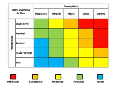 Matriz De Riscos O Que E Como Aplicar Na Minha Empresa The Best Porn