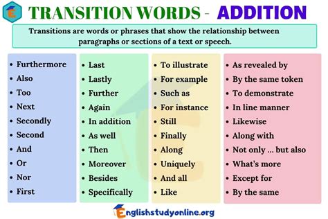 40 Common Transition Words ADDITION In English English Study Online