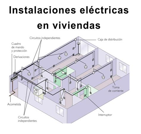 Diagrama De Una Instalacion Electrica Guia Basica Para Hacer