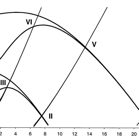 Stability Diagram Sections For The Case Of Quadrupole Excitation With