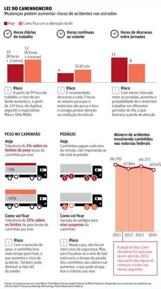 Infografico Lei Dos Caminhoneiros PDF