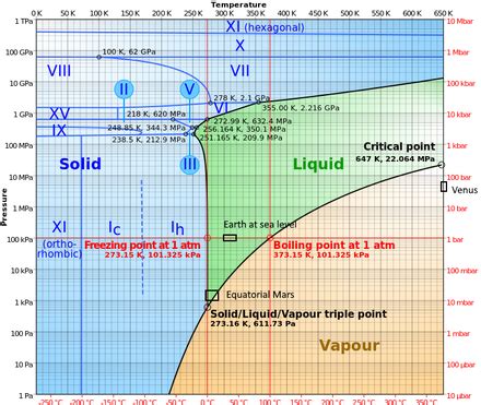 Habitable zone - Wikipedia