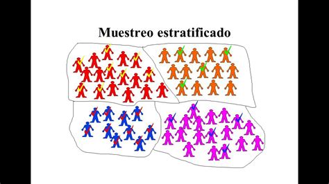 Muestreo Estratificado