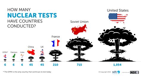 Introduction | Nuclear Threat Initiative