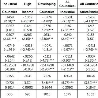 The Role Of Macroeconomic Variables In Current Account Balances