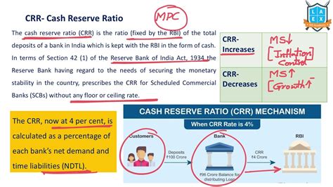 What Is Cash Reserve Ratio Crr Cash Reserve Ratio Crr అంటే