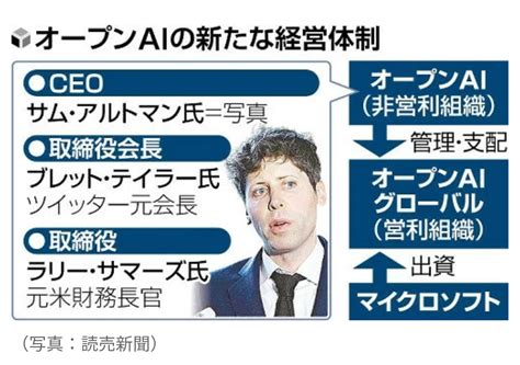 チャットgpt開発の「オープンai」 サム・アルトマンceo解任を巡り従業員の約9割が退社の意向か ガールズちゃんねる Girls