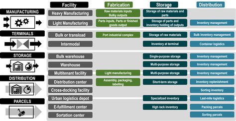 What Are The Types Of Warehousing Leia Aqui What Are The Types Of