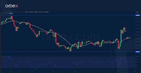 Intraday Analysis USD Falls Back Orbex Forex Trading Blog