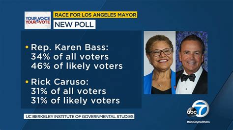 Los Angeles Mayoral Debate Karen Bass And Rick Caruso Clash Again On