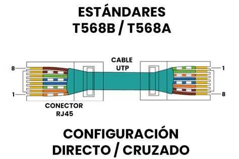 Definici N Perturbaci N Cantidad De Ventas Cable Directo Utp Volumen