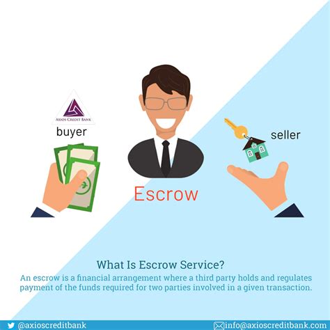 An Ultimate Guide To Escrow Services Escrow Account And Benefits In