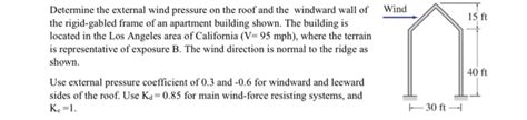 Solved 15 Ft Determine The External Wind Pressure On The