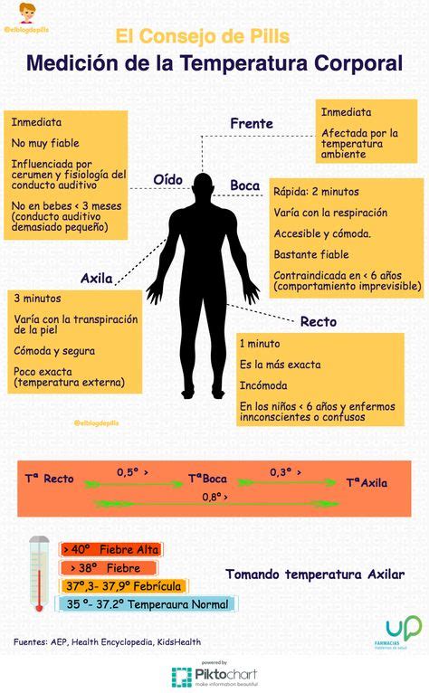 Medici N De La Temperatura Corporal Cuidados De Enfermer A Auxiliar