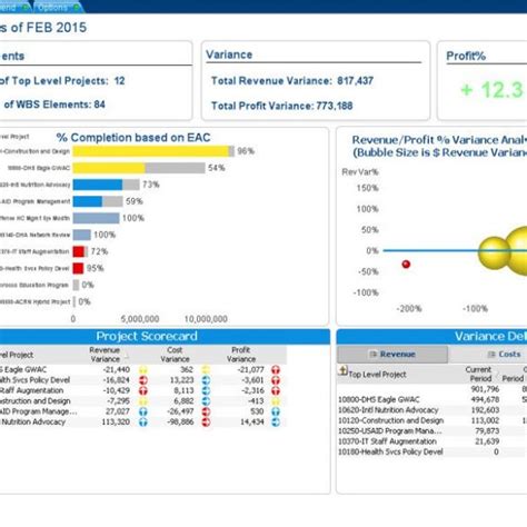 Deltek Integration For Project Online Project Online