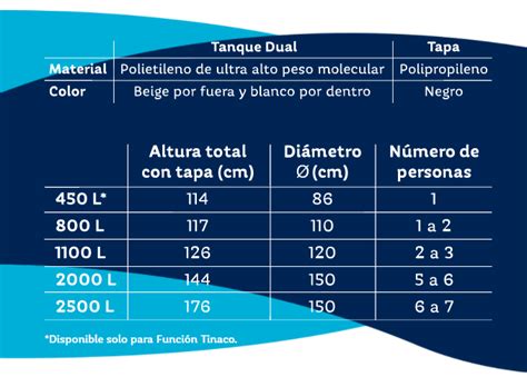 Top Mejores Tanque De Agua Rotoplas Litros Medidas En