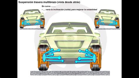 Tipos De Suspensi N Youtube