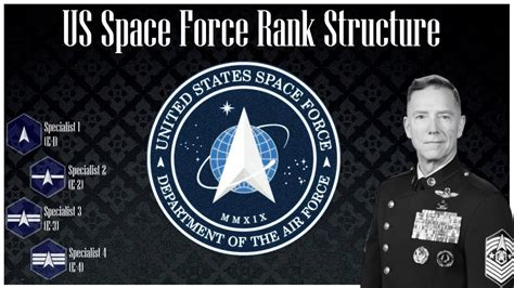 United States Space Force Rank Structure Youtube