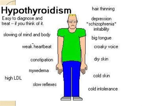 Hypothyroidism