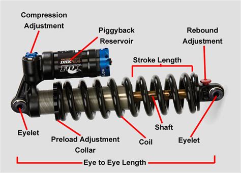 Suspension 201 Anatomy Of A Suspension System Blister