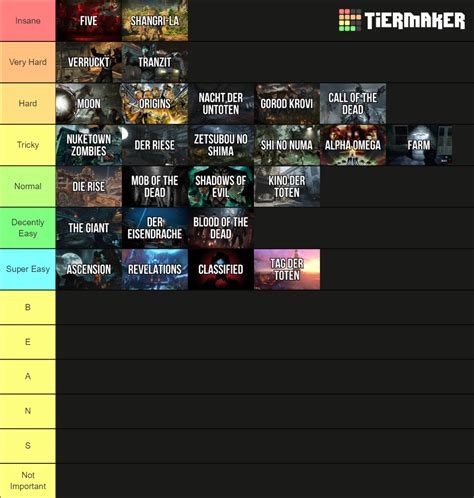 Ranking Every Call Of Duty Treyarch Zombies Map Tier List Community