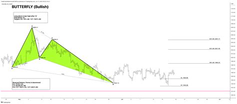 Saxo Xauusd Chart Image By Tradechartpatternslikethepros Tradingview