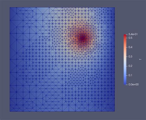 Adaptive Mesh Refinement Unrefine Fenics Project