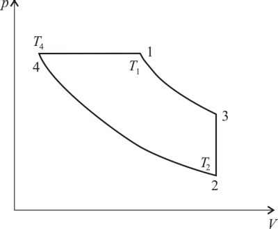 Cykle Termodynamiczne Termodynamika Sofizmat