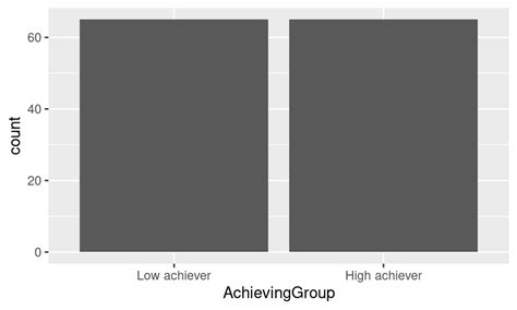 Learning Analytics Methods And Tutorials 6 Visualizing And Reporting