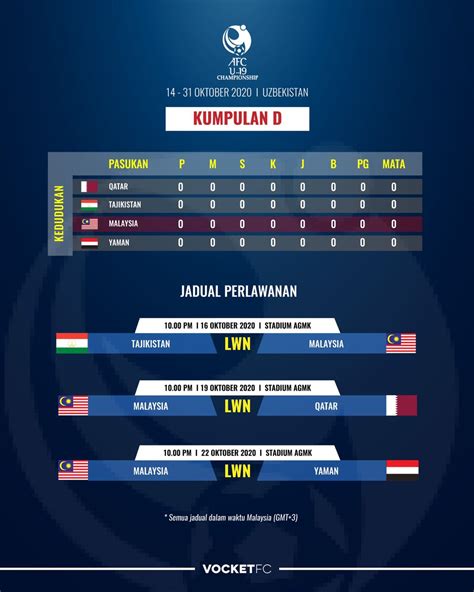 Jadual Piala Dunia Waktu Malaysia Sebastian Metcalfe