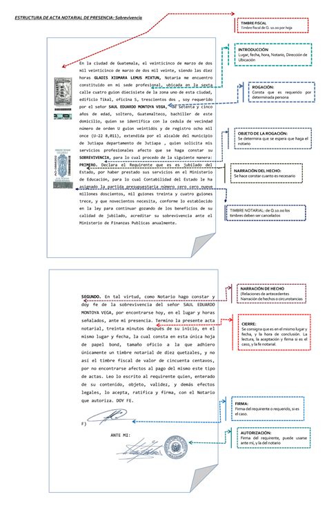 Estructura De Actas Notariales Esquema Partes De Actas Notarial The