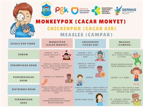 Dinkes Imbau Masyarakat Kota Pangkalpinang Waspadai Penyakit Cacar