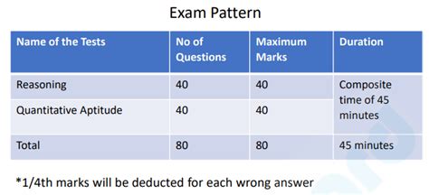 IBPS RRB PO Exam Analysis 2024 Shift 2 4 August Exam Review