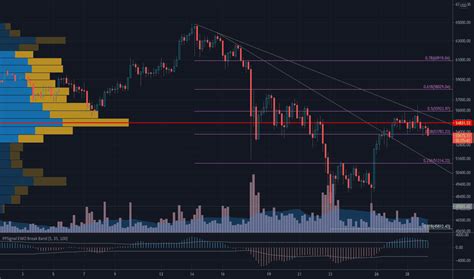 Indicador de volumen Indicadores técnicos TradingView