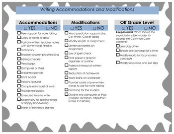 Accommodation And Modification Checklist For All Subjects Tpt