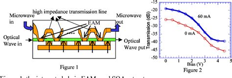 Figure 1 From Novel Monolithically Chain Integrated Semiconductor