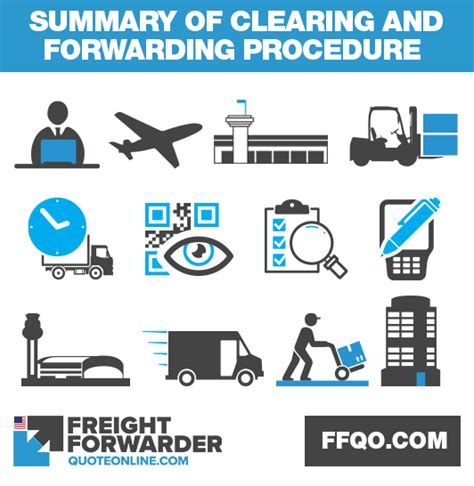 Freight Forwarding Process Flow Chart