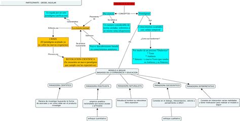 Laciencianormal Paradigmasthomasskuhn